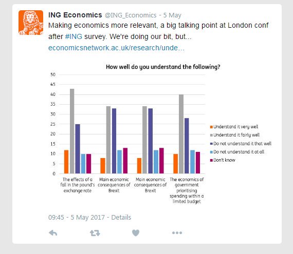 How well do you understand economic impact of #Brexit, fall in exchange rate or govt spending cuts? #UnderstandingEcon survey @economics_net https://t.co/IoF6Tks5Xj